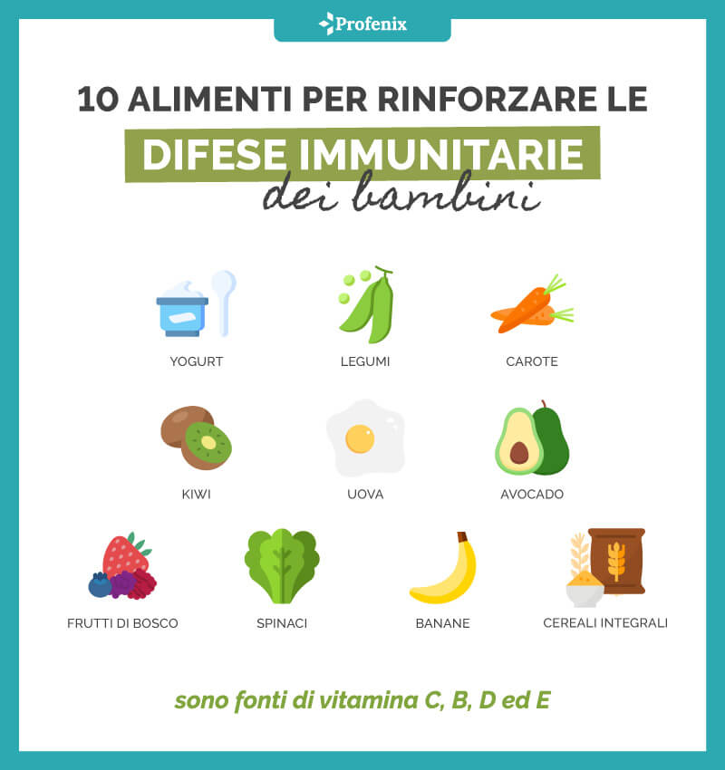 10 cibi invernali che rinforzano il sistema immunitario dei bambini